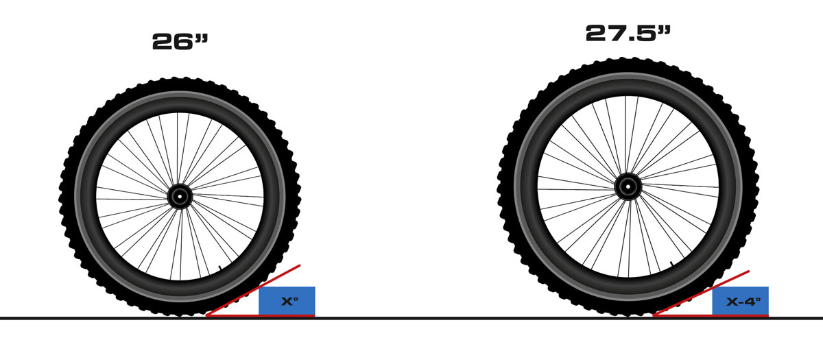 27.5 inch bike wheel